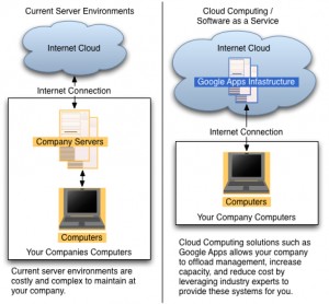 cloud_computing